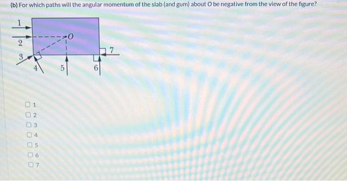 (b) For which paths will the angular momentum of the slab (and gum) about \( \mathrm{O} \) be negative from the view of the f