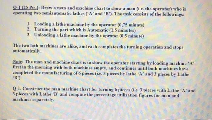 Solved 0 1 25 Pts Draw A Man And Machine Chart To Sho Chegg Com