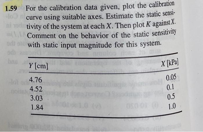 Solved 1.59 For the calibration data given, plot the | Chegg.com