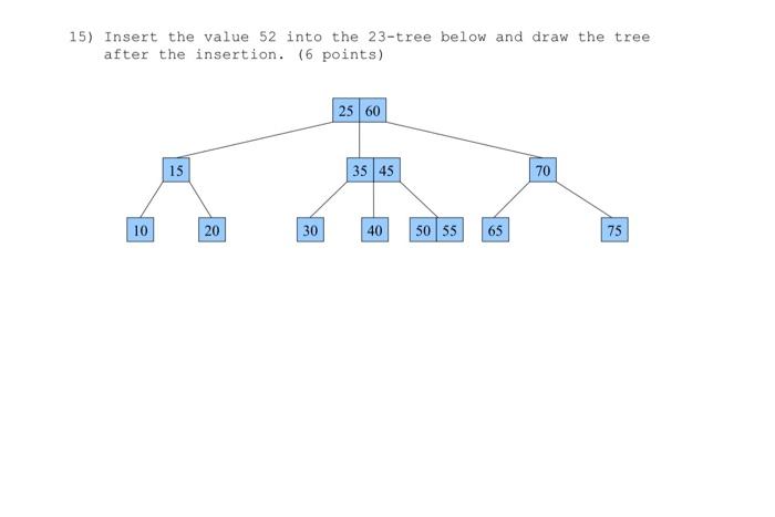 Solved 15) Insert the value 52 into the 23-tree below and | Chegg.com