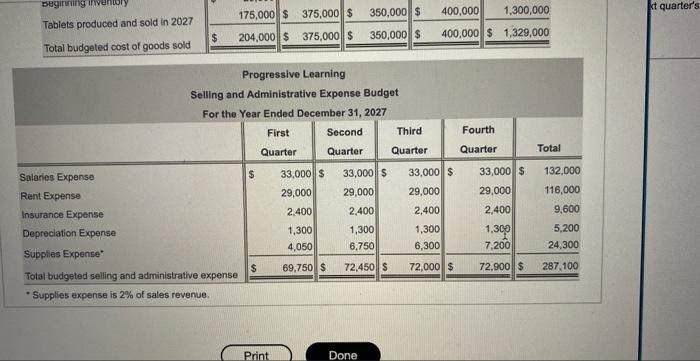 Solved Pregressivo Leaming Prepared The Following Budgets: | Chegg.com