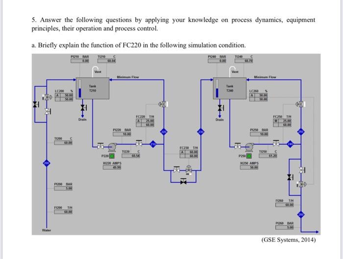 Solved 3. Draw and explain the changes in T240 level and | Chegg.com