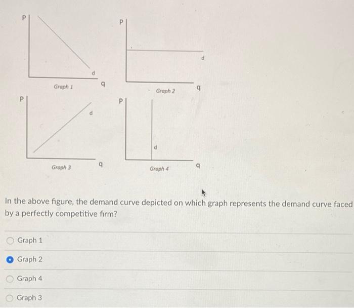Solved Which of the following is always true for a perfectly | Chegg.com