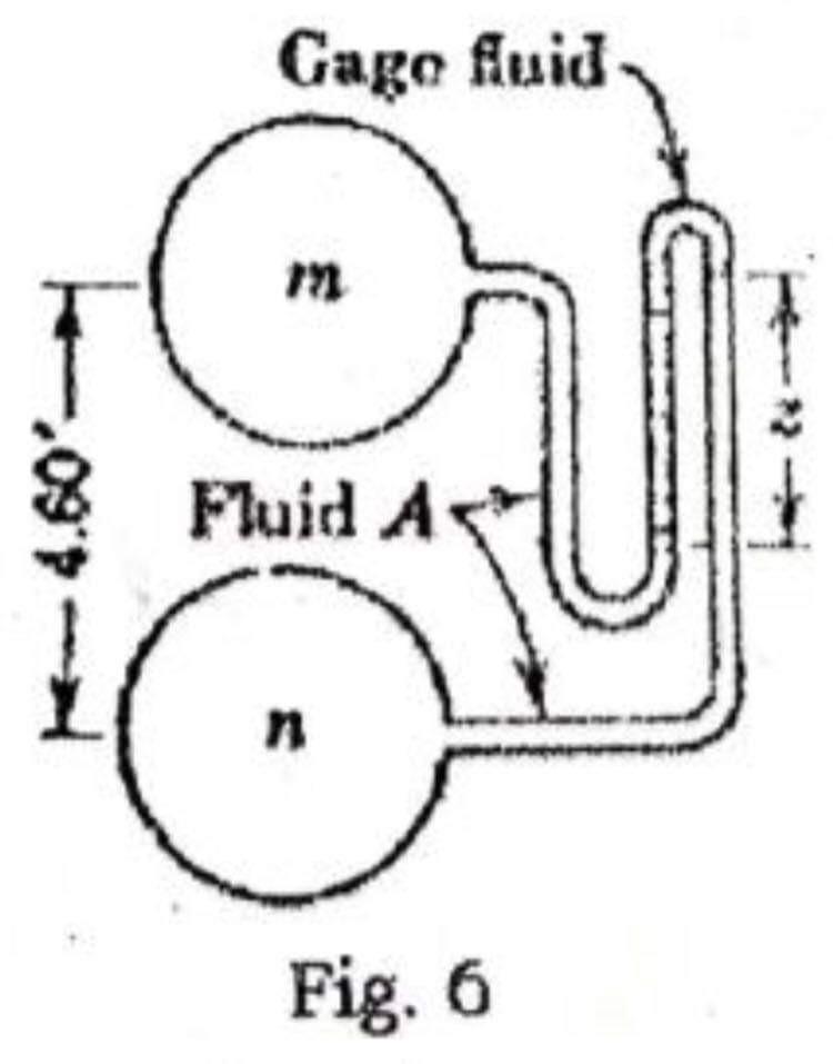 Solved 11. In Figure 6, Compute The Pressure Difference | Chegg.com