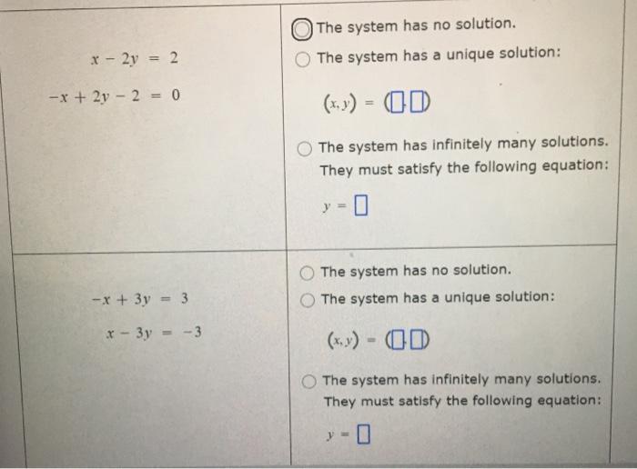Solved The system has no solution. The system has a unique | Chegg.com