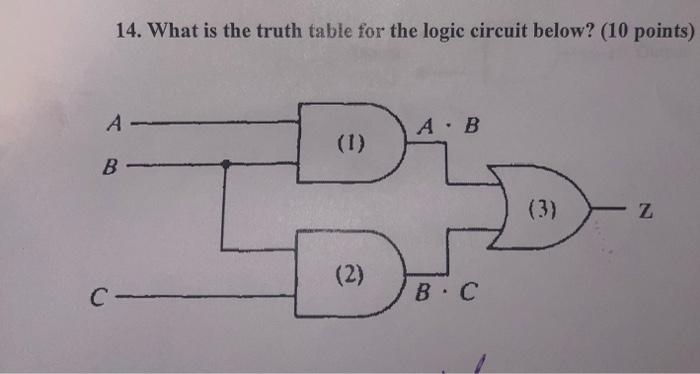 Solved 14. What is the truth table for the logic circuit | Chegg.com