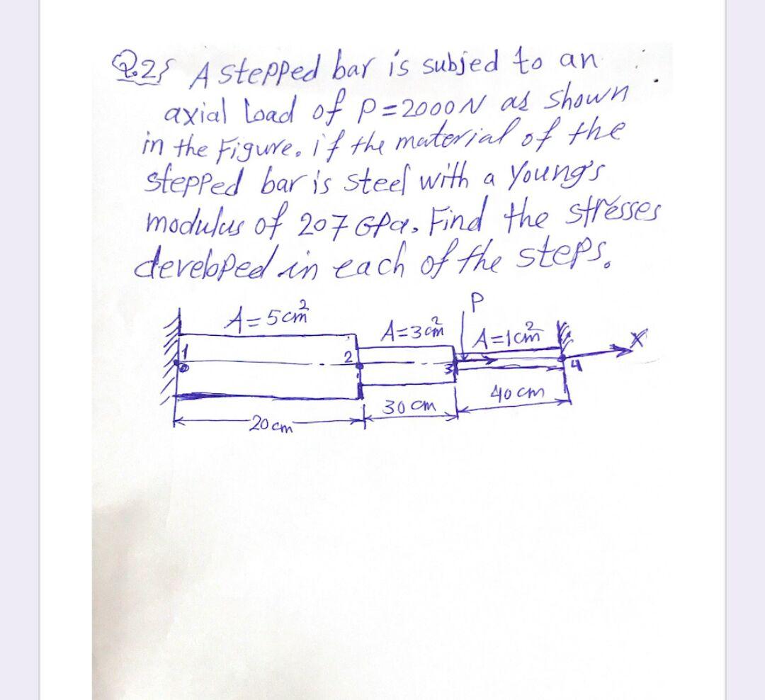 Solved 227 A stepped bar is subjed to an axial Load of | Chegg.com