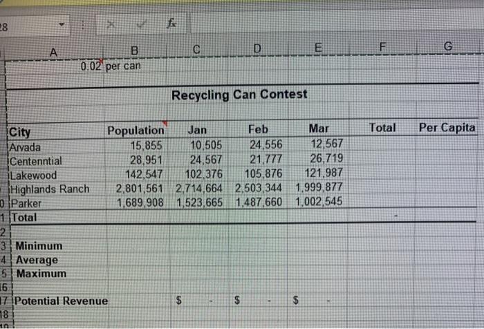 Solved How To Calculate Per Capita Minimum Average Maxi Chegg Com