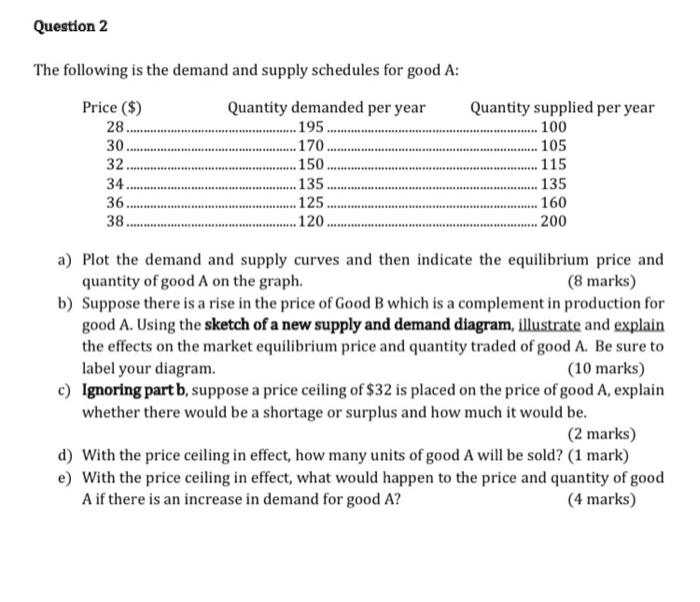 Solved Question 2 The following is the demand and supply | Chegg.com