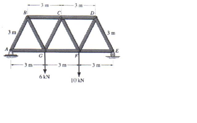 Solved A floor truss is loaded as shown in the figure below. | Chegg.com