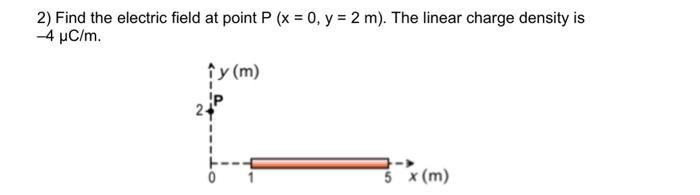 Solved 2) Find the electric field at point P(x=0,y=2m). The | Chegg.com