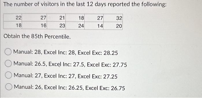 The number of visitors in the last 12 days reported the following:
Obtain the 85th Percentile.
Manual: 28, Excel Inc: 28, Exc