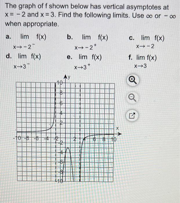 The graph of f shown below has vertical asymptotes at | Chegg.com