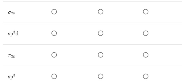 Solved Determine which orbital labels fit each of the | Chegg.com