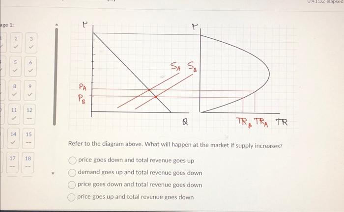 Solved Refer to the diagram above. What will happen at the | Chegg.com