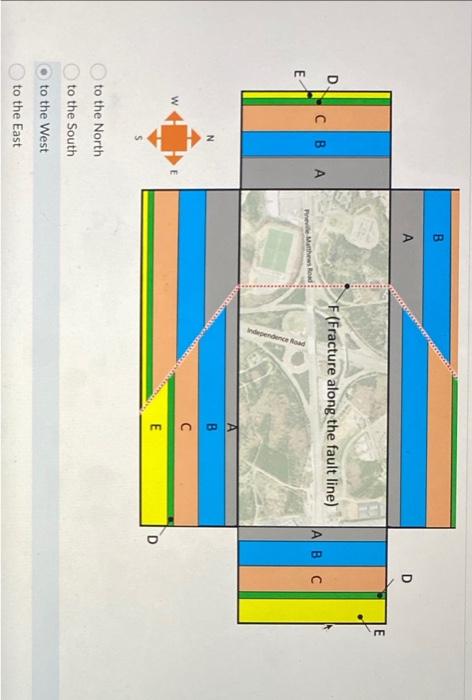 Solved Which direction have the Hanging Wall Block moved?The | Chegg.com