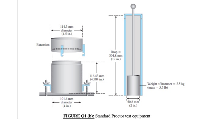 Solved Q1 (a) Briefly explain the compaction test results as | Chegg.com