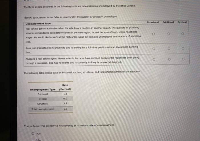 Solved 2. Discouraged Searchers And Underemployed Workers By | Chegg.com