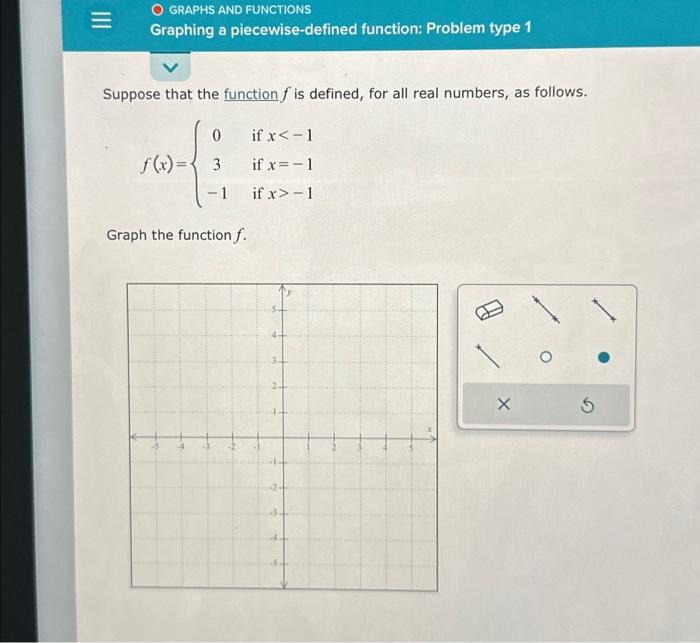 Solved ||| O GRAPHS AND FUNCTIONS Graphing a | Chegg.com