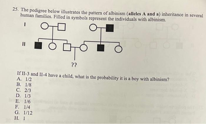 Solved 25. The Pedigree Below Illustrates The Pattern Of | Chegg.com