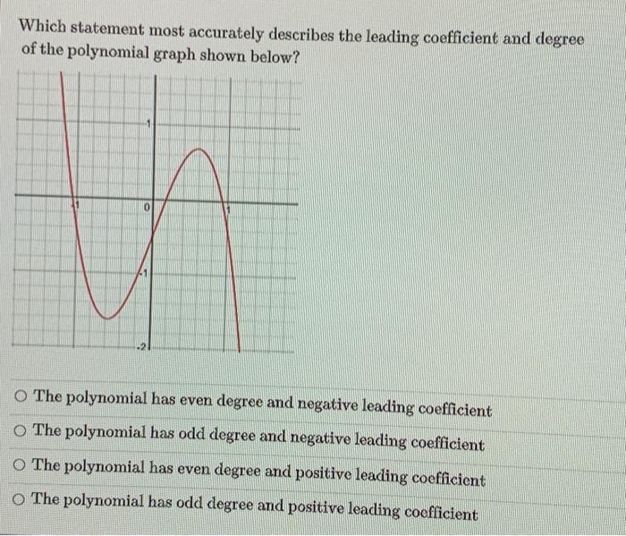 Solved Which statement most accurately describes the leading | Chegg.com