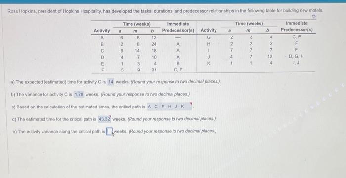 Solved a) The expected (estimated) time for activity C is 14 | Chegg.com