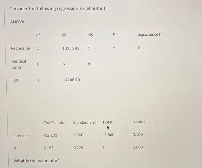 Solved what is the value of E? answer options:a. 8b.100.28c. | Chegg.com