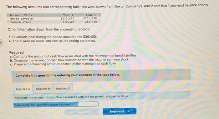 Solved The following accounts and corresponding balances | Chegg.com