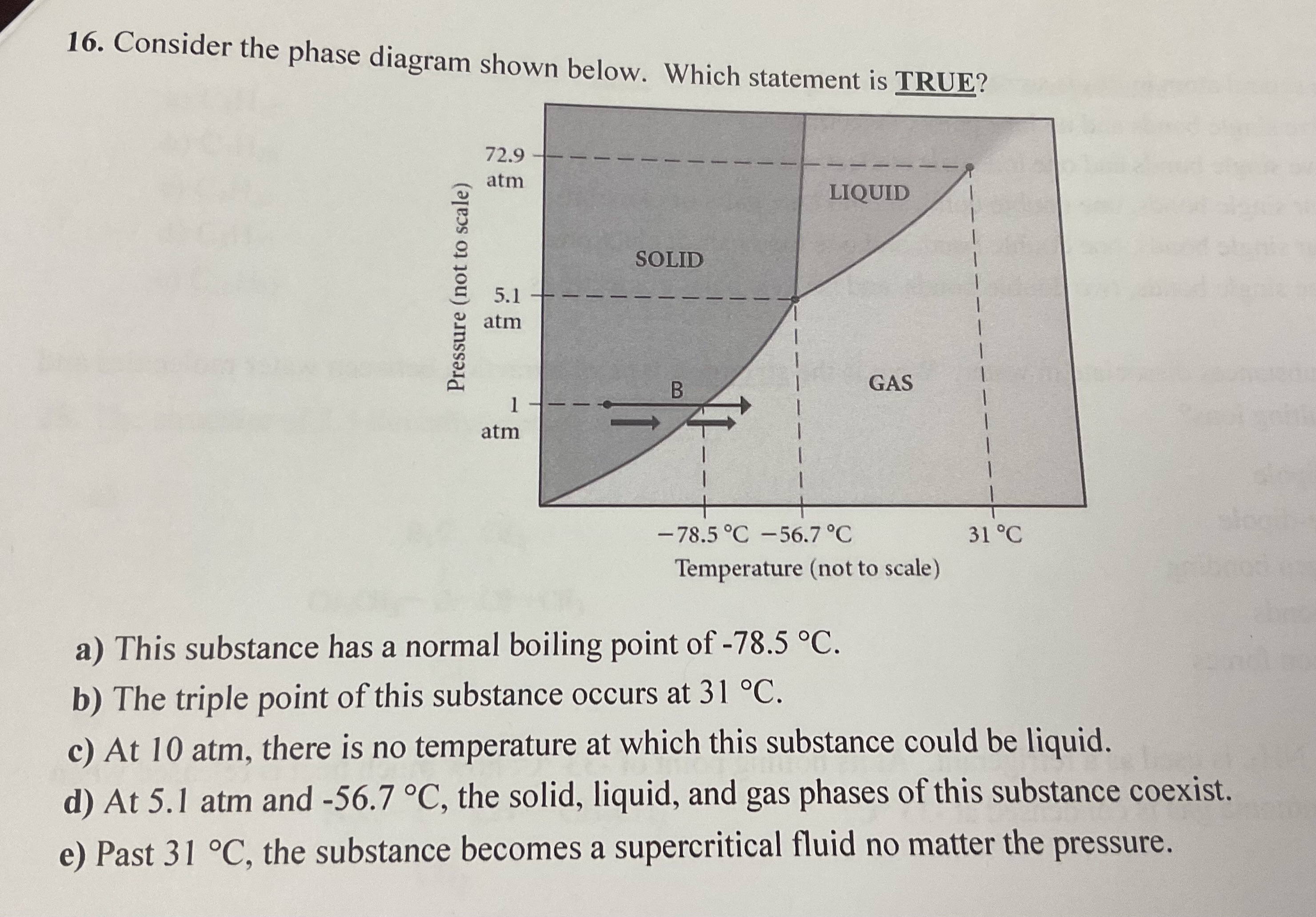 Solved Consider the phase diagram shown below. Which | Chegg.com