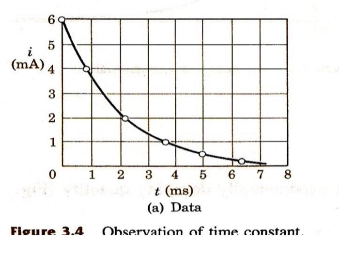 a-calculate-the-natural-log-of-i-in-ma-for-the-chegg