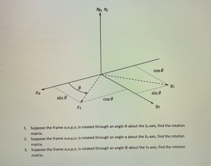 Suppose a rotation matrix R represents a rotation of | Chegg.com
