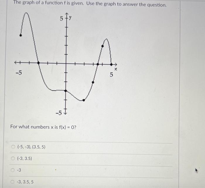 Solved The graph of a function f is given. Use the graph to | Chegg.com