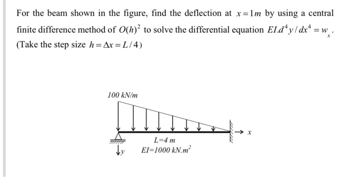 Solved For The Beam Shown In The Figure, Find The Deflection | Chegg.com