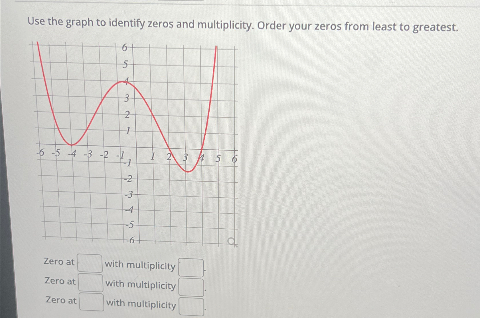 multiplicity of repeated zeros