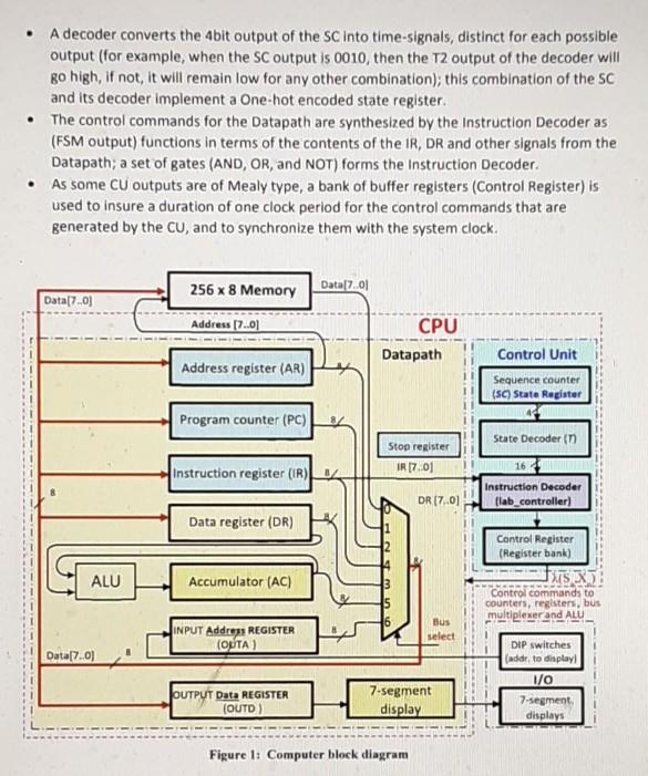 CPU Features: Reduced Instruction Set (RISC) | Chegg.com