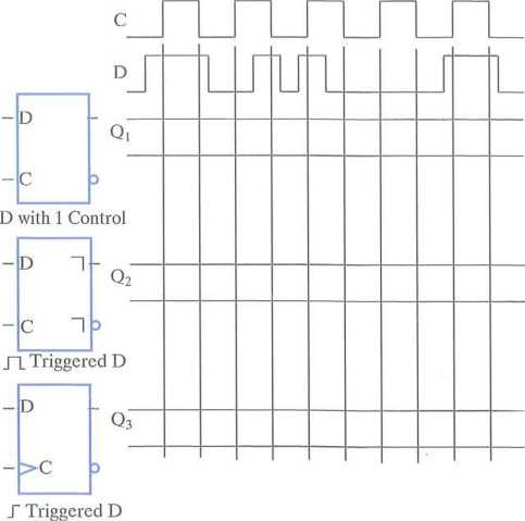 Solved: A sequential circuit with two D flip-flops A and B, two ...