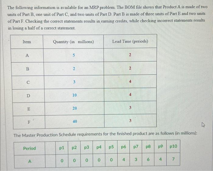 Solved The Following Information Is Available For An MRP | Chegg.com