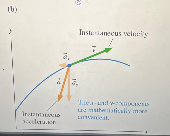 Solved (a) The parallel component is associated with a | Chegg.com