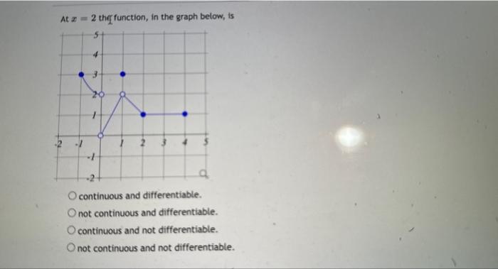 Solved At x=2 thr function, in the graph below, is | Chegg.com