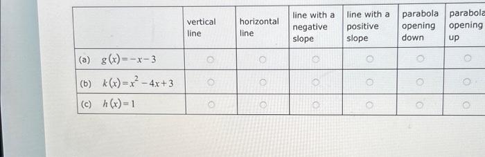 Solved \begin{tabular}{|l|l|l|l|l|l|l|} \hline & | Chegg.com