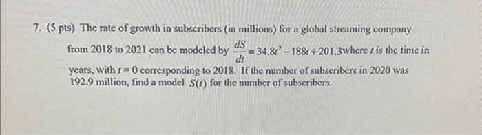 Solved (5 pts) The rate of growth in subscribers (in | Chegg.com