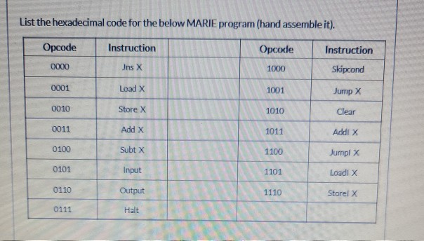 Solved List the hexadecimal code for the below MARIE program | Chegg.com