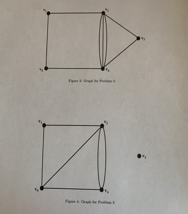 Solved Figure 3: Graph for Problem 3 Figure 4: Graph for | Chegg.com