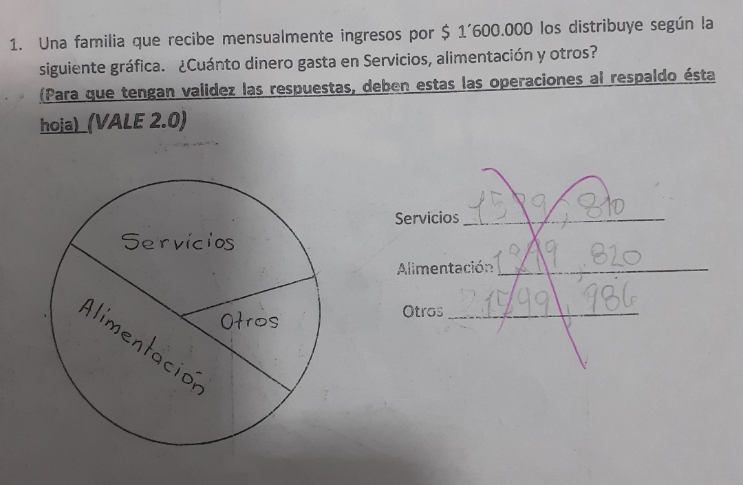 1. Una familia que recibe mensualmente ingresos por \$1600.000 los distribuye según la siguiente gráfica. ¿Cuánto dinero gas