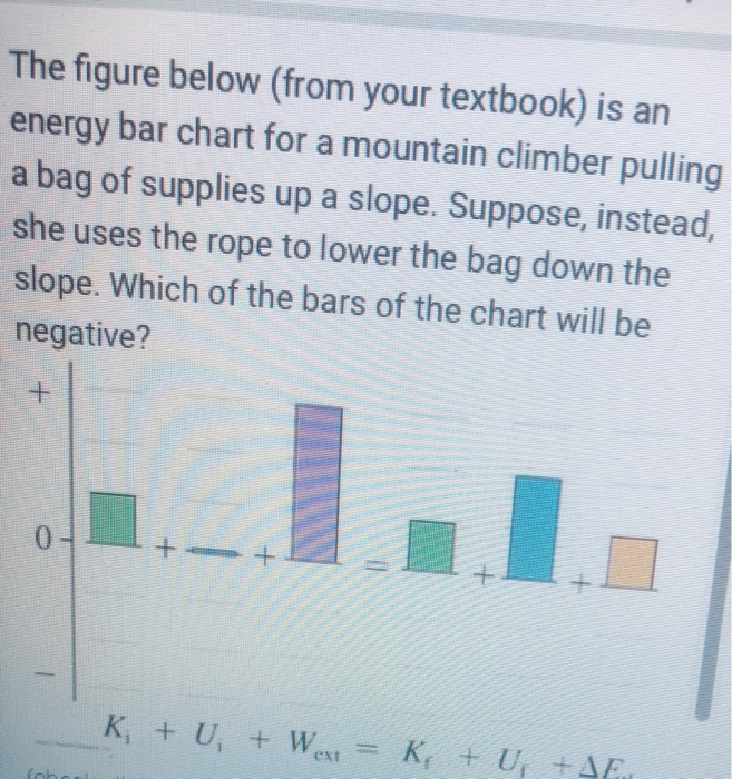 Solved The figure below (from your textbook) is an energy