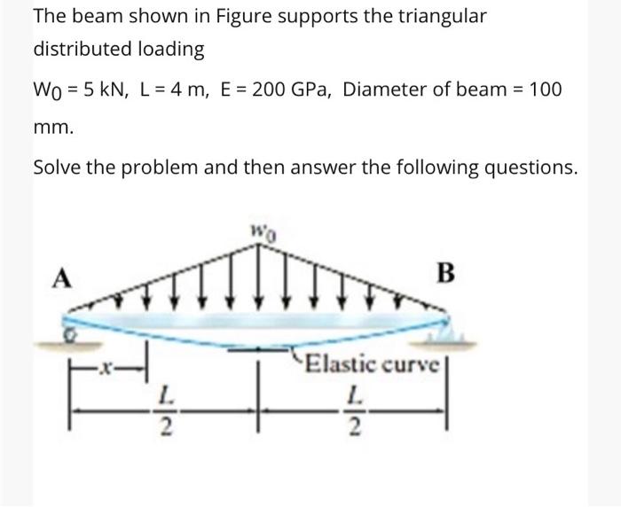 Solved The beam shown in Figure supports the triangular | Chegg.com
