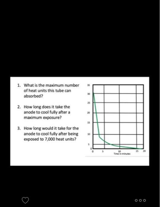 Solved Anode Cooling Chart Calculate the length of time