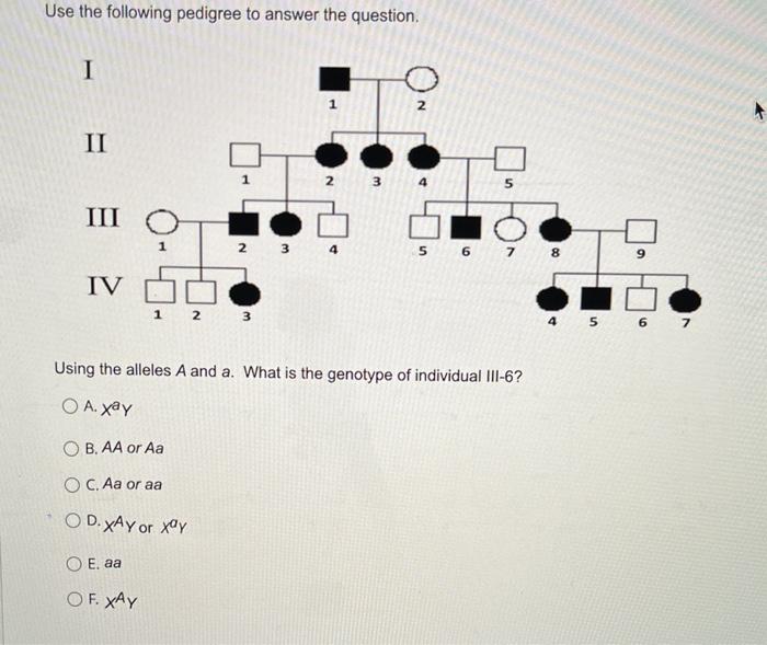 Solved Use the following pedigree to answer the question. | Chegg.com