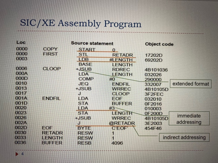 Solved can you explain how we got about object code ? and | Chegg.com