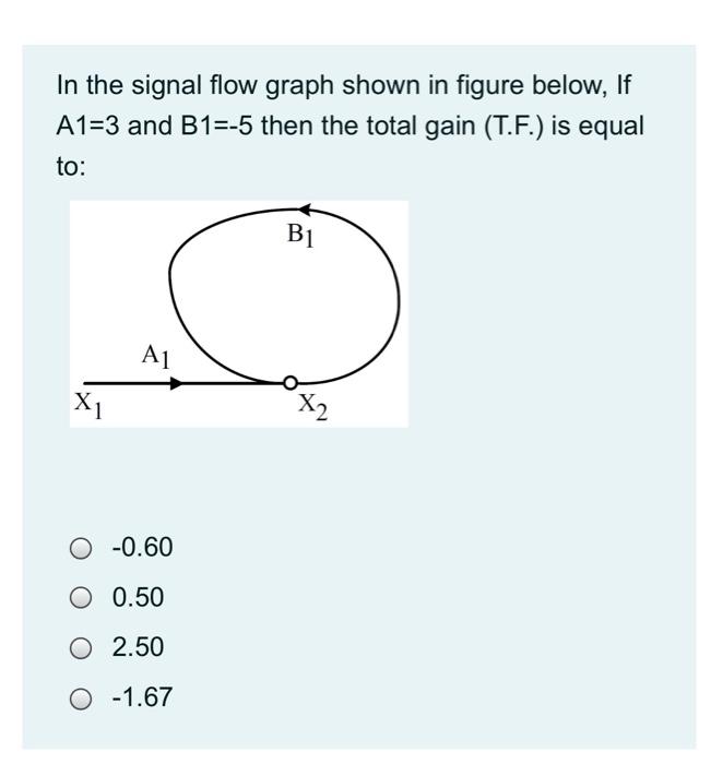 Solved In the signal flow graph shown in figure below, If | Chegg.com